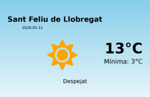 El temps a Sant Feliu de Llobregat avui, 11 de Gener de 2026