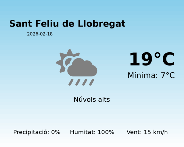 sant-feliu-de-llobregat_2026-02-18.png