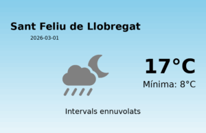 El temps avui 1 de Març de 2026 a Sant Feliu de Llobregat segons l’AEMET