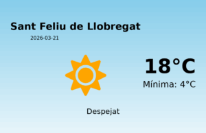 El temps avui 21 de Març de 2026 a Sant Feliu de Llobregat segons l’AEMET