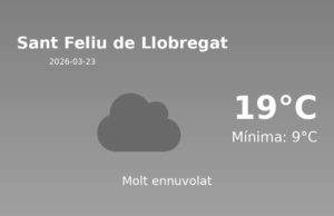 El temps a Sant Feliu de Llobregat avui, 23 de Març de 2026