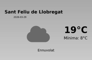 El temps a Sant Feliu de Llobregat avui, 29 de Març de 2026