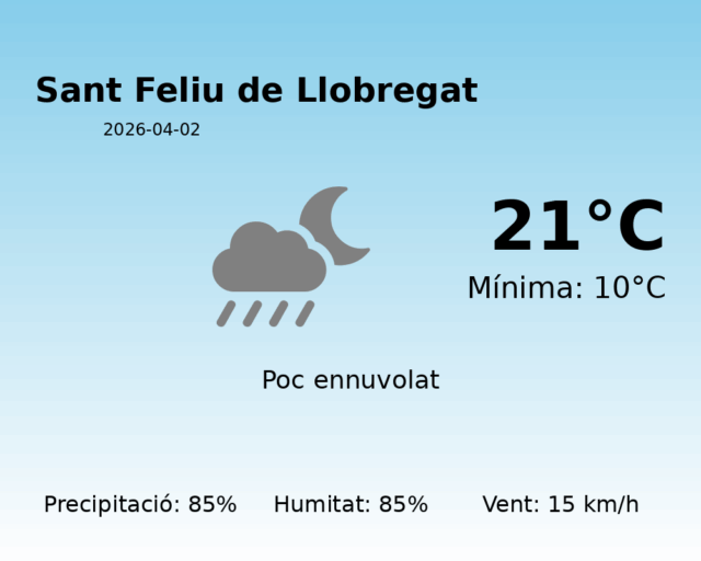 sant-feliu-de-llobregat_2026-04-02.png
