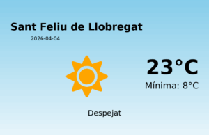 AEMET: El temps per a Sant Feliu de Llobregat – 4 de Abril de 2026
