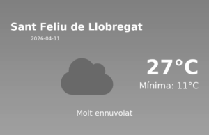 El temps avui 11 de Abril de 2026 a Sant Feliu de Llobregat segons l’AEMET