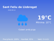 El temps a Sant Feliu de Llobregat avui, 12 de Abril de 2026