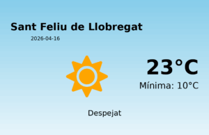 Predicció meteorològica: Sant Feliu de Llobregat, 16 de Abril de 2026