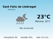 Predicció meteorològica: Sant Feliu de Llobregat, 25 de Abril de 2026