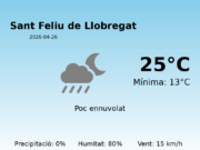Predicció meteorològica: Sant Feliu de Llobregat, 26 de Abril de 2026