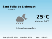 Predicció meteorològica: Sant Feliu de Llobregat, 27 de Abril de 2026