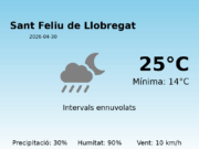 El temps a Sant Feliu de Llobregat avui, 30 de Abril de 2026
