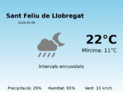 Previsió de l’AEMET a Sant Feliu de Llobregat avui 6 de Maig de 2026