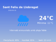 El temps a Sant Feliu de Llobregat avui, 10 de Maig de 2026