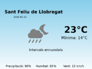 El temps avui 13 de Maig de 2026 a Sant Feliu de Llobregat segons l’AEMET