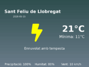 El temps a Sant Feliu de Llobregat avui, 15 de Maig de 2026