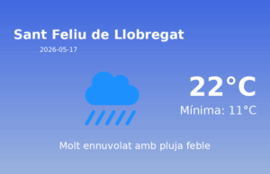 Predicció meteorològica: Sant Feliu de Llobregat, 17 de Maig de 2026