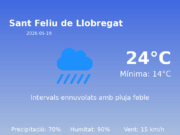 Previsió de l’AEMET a Sant Feliu de Llobregat avui 19 de Maig de 2026