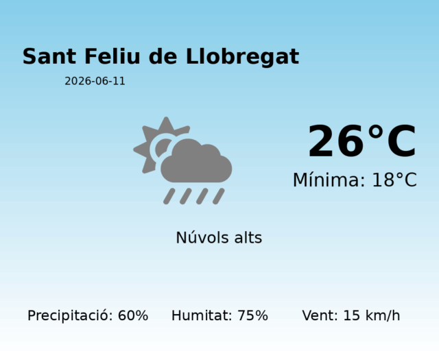 sant-feliu-de-llobregat_2026-06-11.png