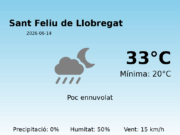 Previsió de l’AEMET a Sant Feliu de Llobregat avui 14 de Juny de 2026