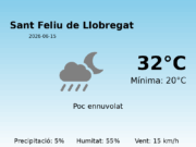 Previsió de l’AEMET a Sant Feliu de Llobregat avui 15 de Juny de 2026