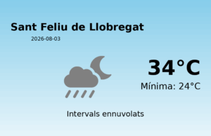Previsió de l’AEMET a Sant Feliu de Llobregat avui 3 de Agost de 2026