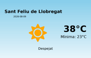 El temps avui 9 de Agost de 2026 a Sant Feliu de Llobregat segons l’AEMET