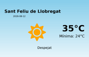 Previsió de l’AEMET a Sant Feliu de Llobregat avui 12 de Agost de 2026