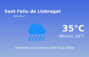 El temps avui 17 de Agost de 2026 a Sant Feliu de Llobregat segons l’AEMET