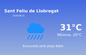 Previsió de l’AEMET a Sant Feliu de Llobregat avui 21 de Agost de 2026