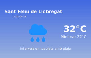 Predicció meteorològica: Sant Feliu de Llobregat, 24 de Agost de 2026