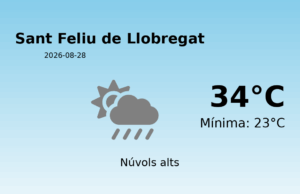 Predicció meteorològica: Sant Feliu de Llobregat, 28 de Agost de 2026