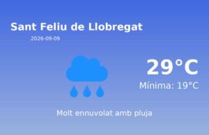 Previsió de l’AEMET a Sant Feliu de Llobregat avui 9 de Setembre de 2026