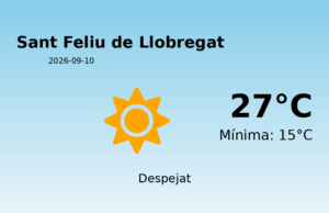 Predicció meteorològica: Sant Feliu de Llobregat, 10 de Setembre de 2026