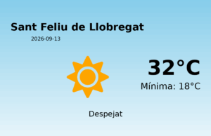 El temps a Sant Feliu de Llobregat avui, 13 de Setembre de 2026