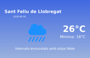 Previsió de l’AEMET a Sant Feliu de Llobregat avui 18 de Setembre de 2026