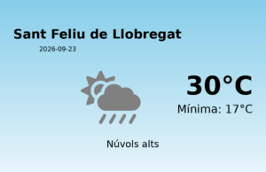 El temps avui 23 de Setembre de 2026 a Sant Feliu de Llobregat segons l’AEMET