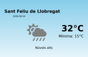 El temps a Sant Feliu de Llobregat avui, 24 de Setembre de 2026