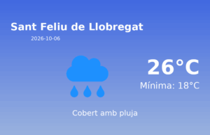 Predicció meteorològica: Sant Feliu de Llobregat, 6 de Octubre de 2026
