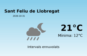 Previsió de l’AEMET a Sant Feliu de Llobregat avui 31 de Octubre de 2026